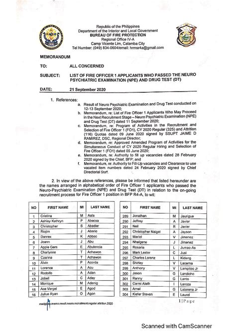 BFP R4A Human Resource Management Section, Camp Vicente .